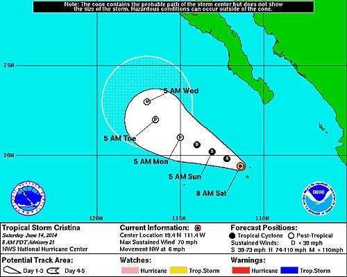 Hurricane information