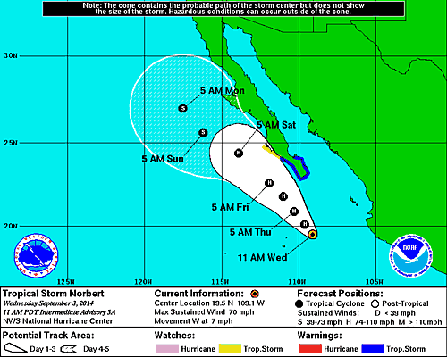 Cabo weather - hurricane season